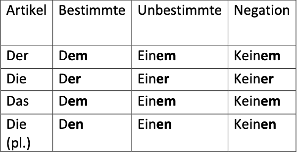 German Grammar notes